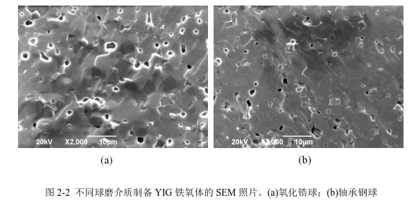 不同球磨介質(zhì)制備YIG 鐵氧體的SEM 照片。(a)氧化鋯球；(b)軸承鋼球 