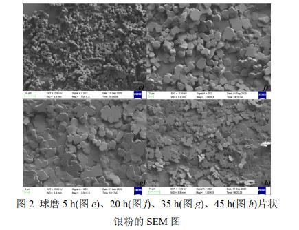 球磨5 h(圖e)、20 h(圖f)、35 h(圖g)、45 h(圖h)片狀 銀粉的SEM 圖 
